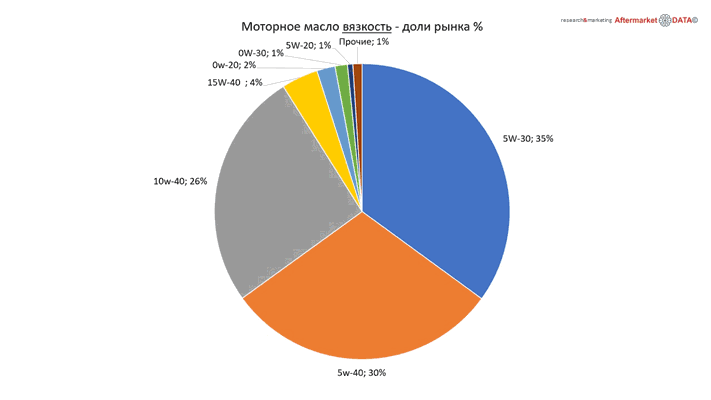 Структура вторичного рынка запчастей 2021 AGORA MIMS Automechanika.  Аналитика на arhangelsk.win-sto.ru