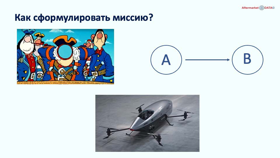 О стратегии проСТО. Аналитика на arhangelsk.win-sto.ru