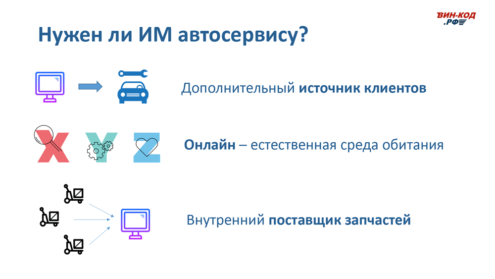 Интернет-магазин автозапчастей — это источник трафика в Архангельске