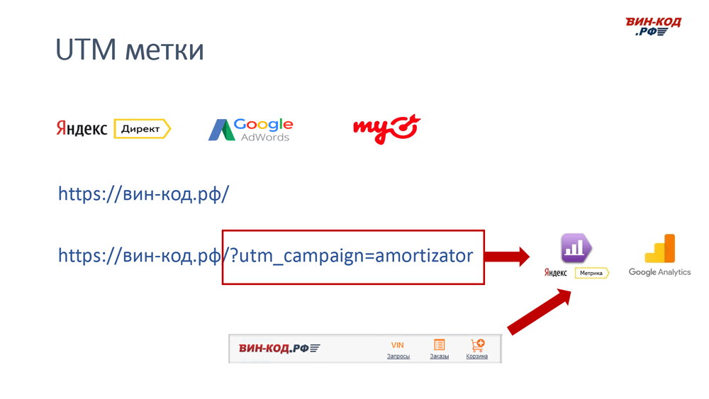 UTM метка позволяет отследить рекламный канал компанию поисковый запрос в Архангельске