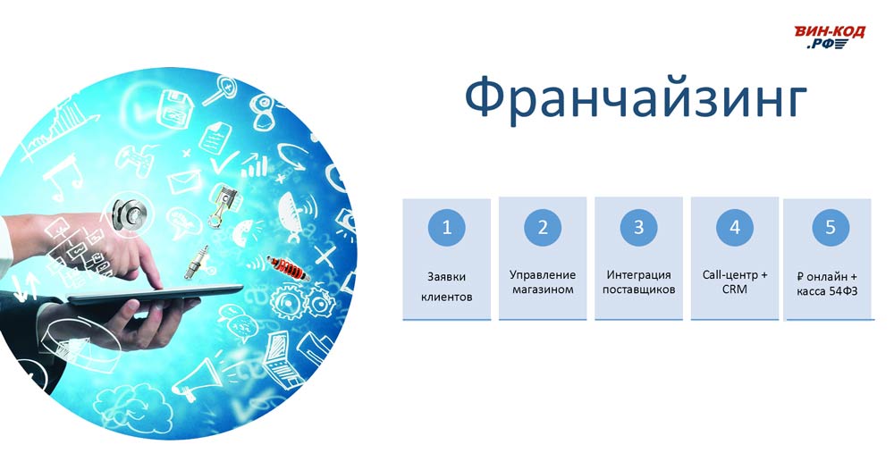 Мониторинг отклонения сроков поставки в Архангельске