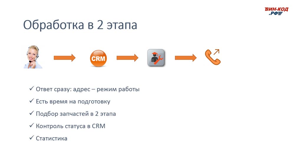 Схема обработки звонка в 2 этапа позволяет магазину в Архангельске