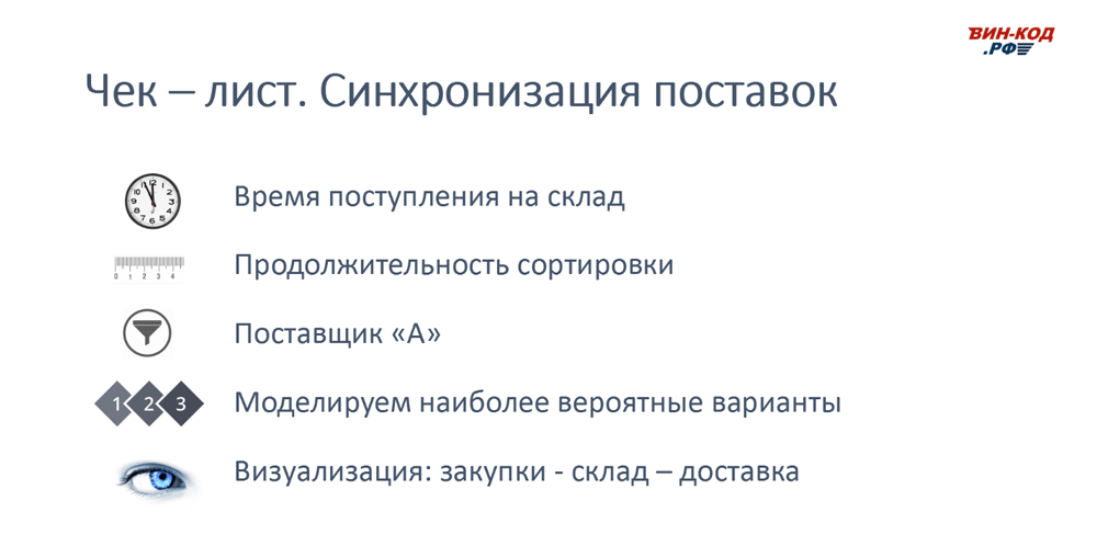 синхронизации поставок в Архангельске